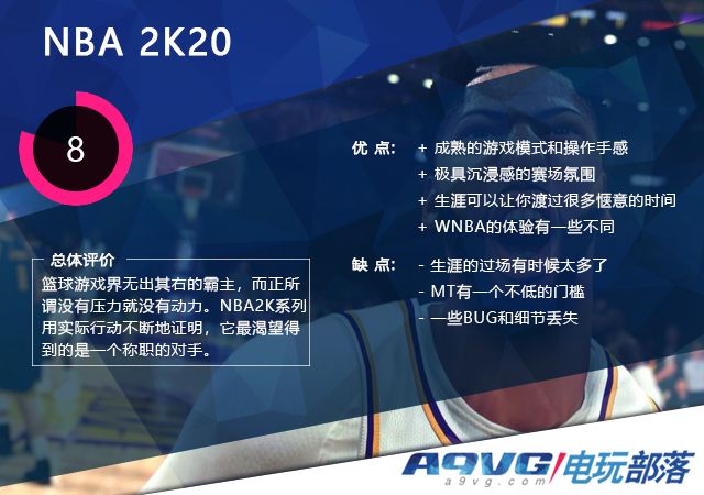 nba2k20为什么名字叫不对(《NBA 2K20》评测：没有压力就没有动力)