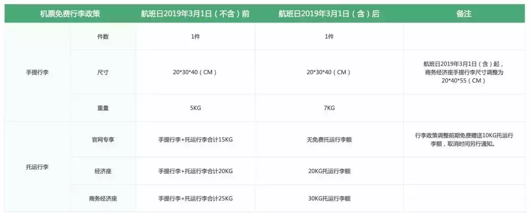 美国\x20巴西(最全2019年航空公司行李规定变化！飞行必备~~)