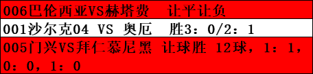 去哪里推荐足球比赛(周六推荐！足球预测！8场赛事扫盘分析！比分预测)