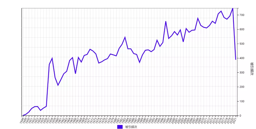 物理学之美：杨振宁的32项科学贡献