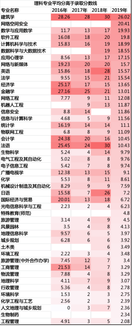私藏院校｜广州大学1