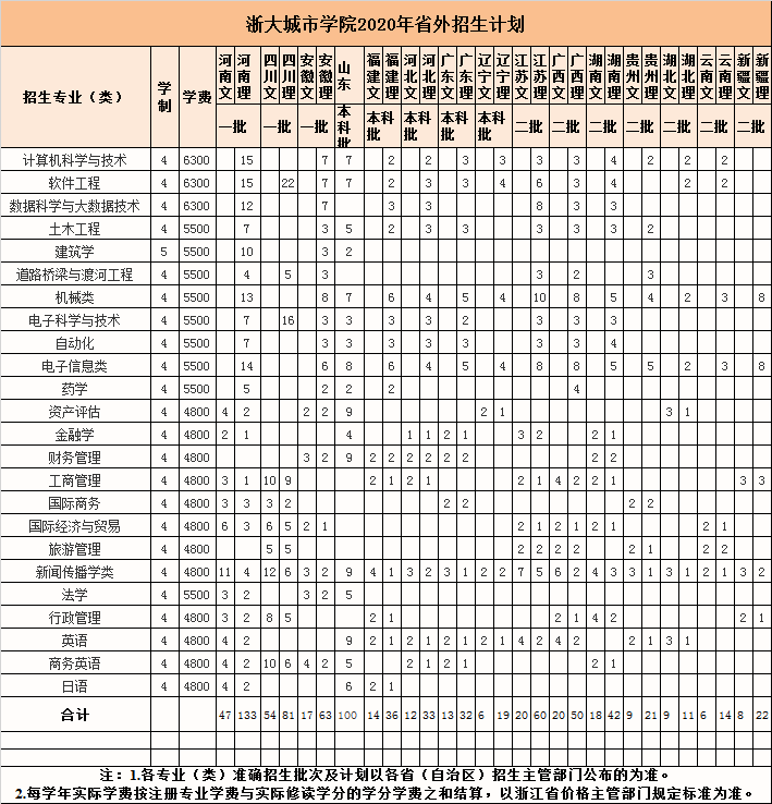 浙大城院为什么滑档了，二段可以来捡漏了吗？学校怎么样？