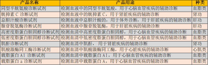 技术为骨，国内外合作添翼，生化诊断龙头九强生物一飞冲天