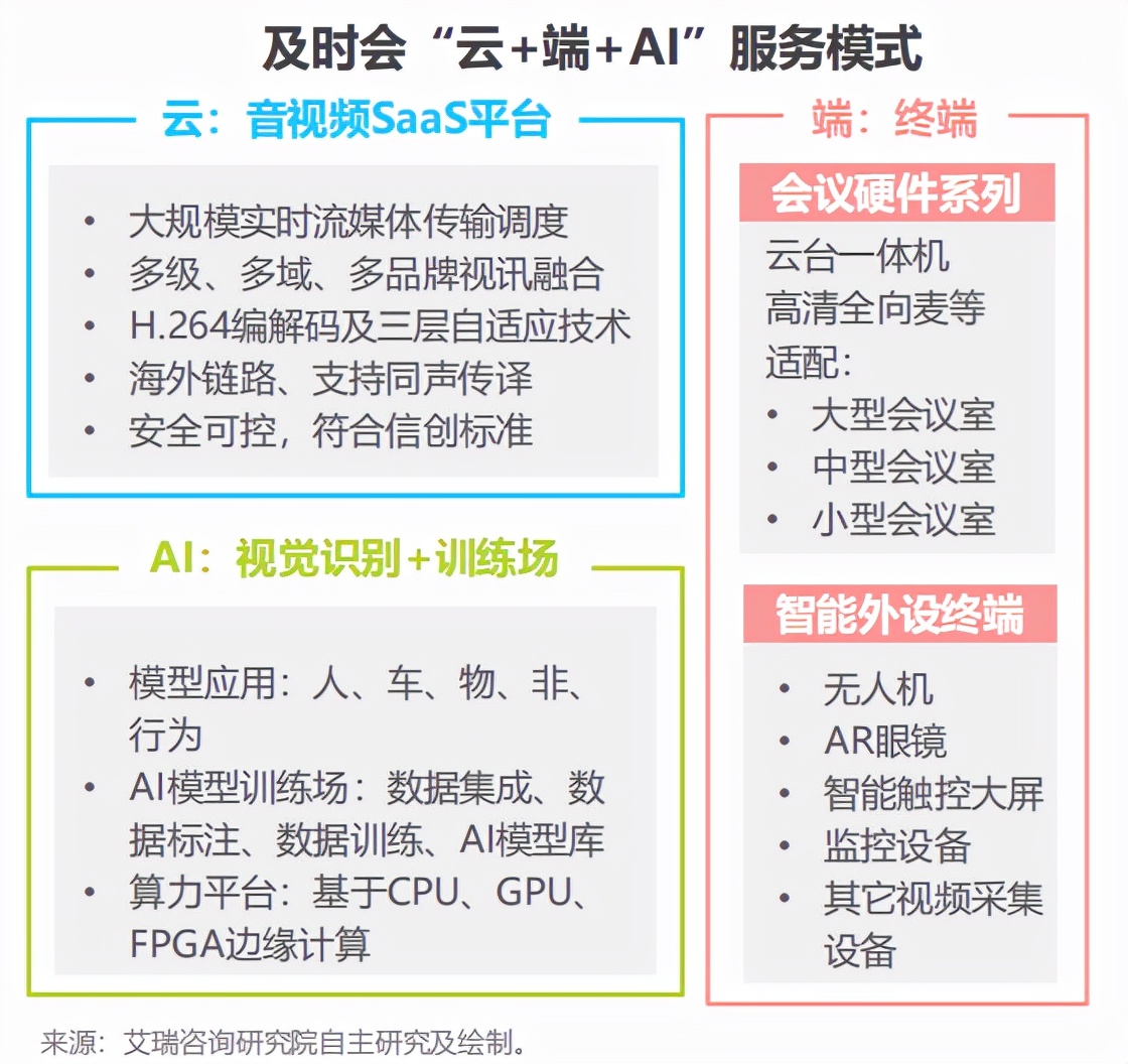 国内SaaS典型案例