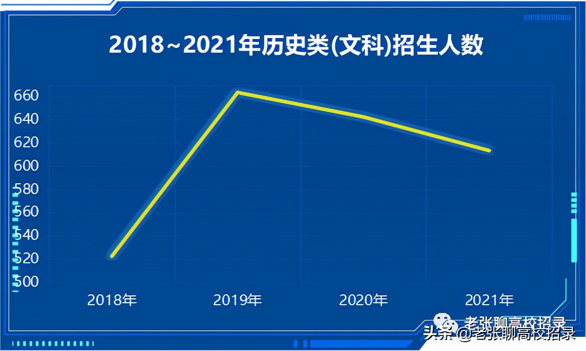 「2022高考参考」广东工业大学2021年广东省招生情况总结