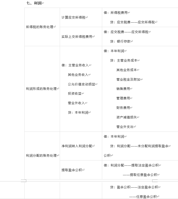 真厉害，资深老会计整理的各行各业会计分录，很实用