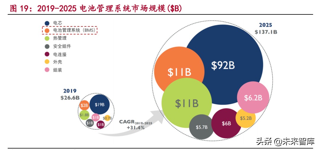 汽车电子产业研究：电动化与智能化变革带来的汽车电子投资机遇