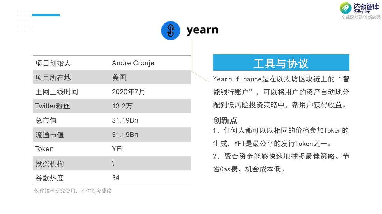 黑马 or YYDS？2021全球区块链创新50强