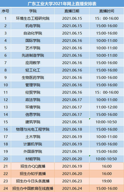 重要！8天24场直播，广东工业大学院系专业详细解读6月15日正式上线！