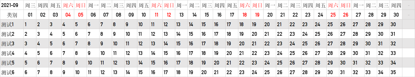 月份分类汇总wps(EXCEL中如何将每个月的数据按星期几进行分类汇总？)