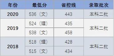 医药丨盘点西南地区前十所医药类大学！附历年分数！想学医就收藏