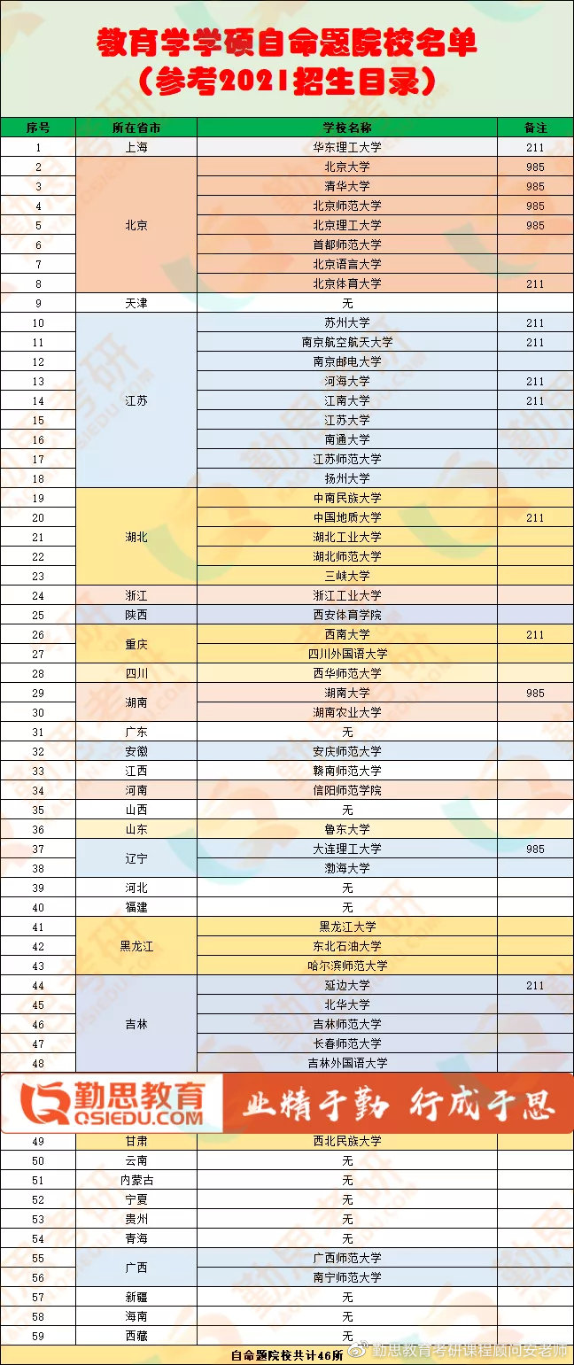 22考研｜西南大学教育学学硕666书单及课程安排
