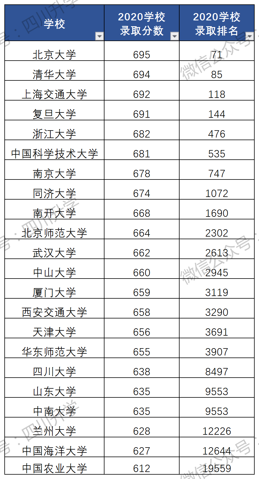 深度：强基计划生物科学专业解读——哪些院校值得申请？