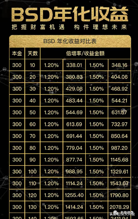 「昊天评盘界」盘点最近10天内的资金盘各种跑路公告