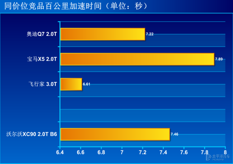新增48V轻混，还优惠近10W元！新款沃尔沃XC90会是7座SUV最优选？