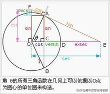 三角形高的计算公式及11个重要三角函数公式详解