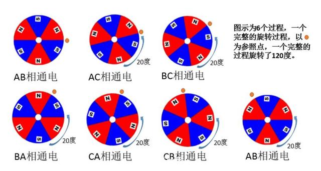 最全无刷电机干货，一文带你了解控制原理