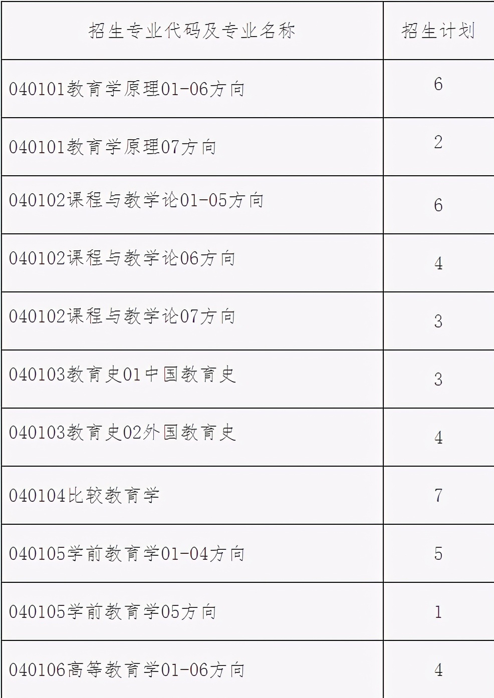 2021年北京师范大学教育学复试分数线、拟录取名单