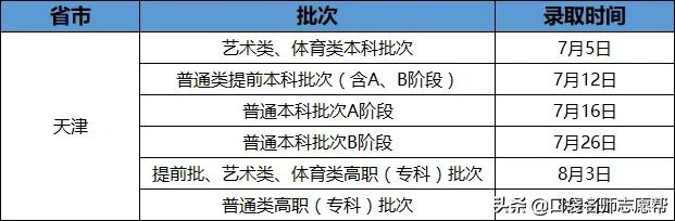 一篇文章教你如何辨别高考录取通知书真伪，每年都有不少人被骗