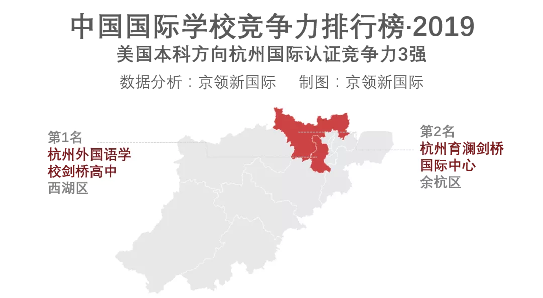 2019杭州国际学校竞争力排行榜分析回顾，你的母校上榜了吗？