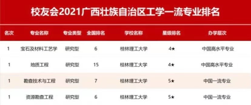 创纪录！4个专业第一，79人上岸，看广西这所高校“硬核”学院