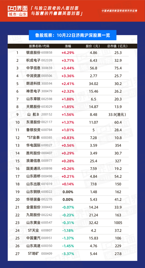 科达股份涨幅领跑全省(科达股份怎么涨得快)