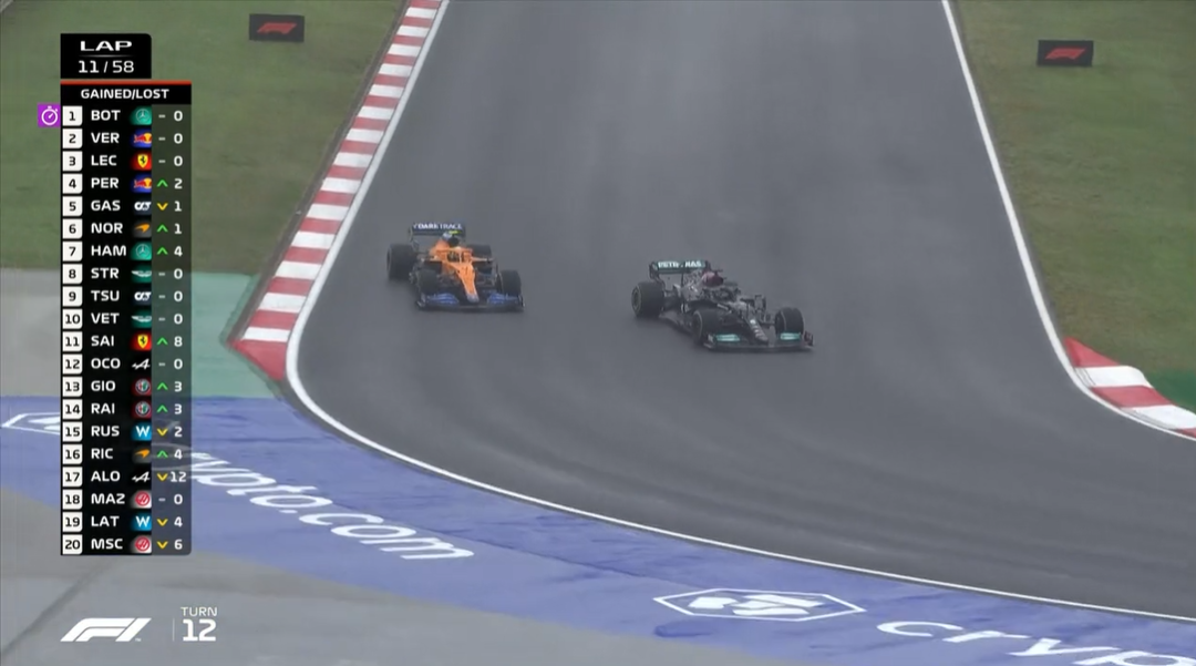 F1土耳其站正赛：博塔斯赛季首冠，两位“白牛”车手包揽二三