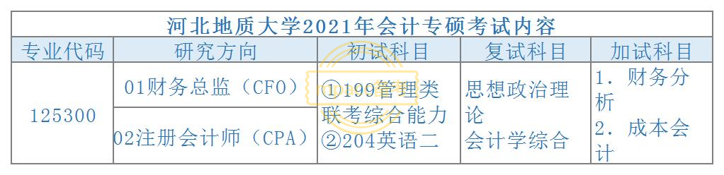 又一所院校更新MPAcc专业复试录取名单！录取分析抢先看