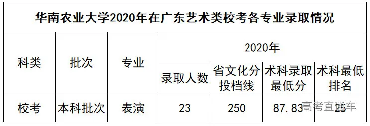 重磅！新高考八省大学专业录取数据曝光