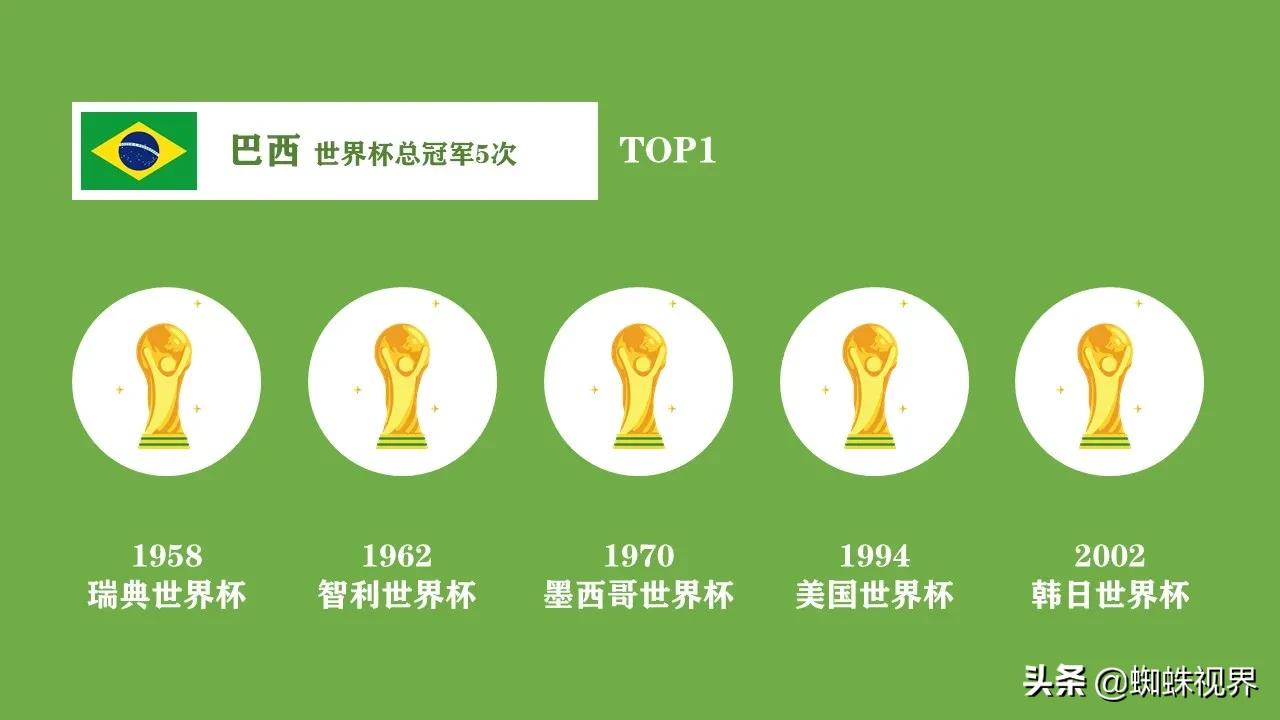 2018哪一个国家获得世界杯(60秒了解历届世界杯冠军国家)