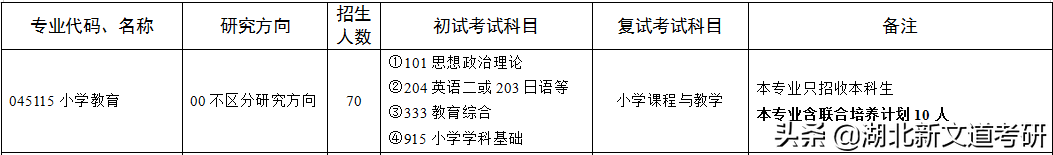 太“卷”了！这所双非师范院校的考研报录比不输211