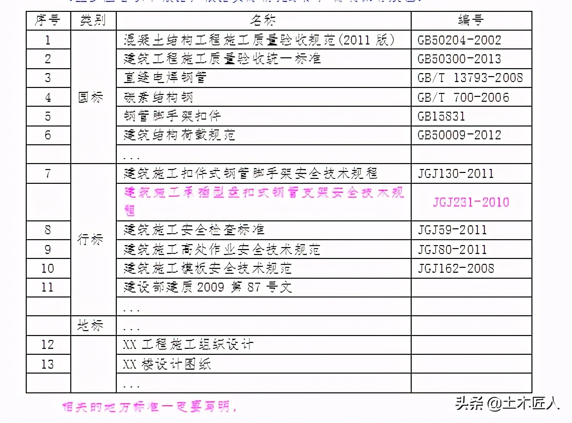 安全专项施工方案（模板工程承插式），十一章节缺一不可