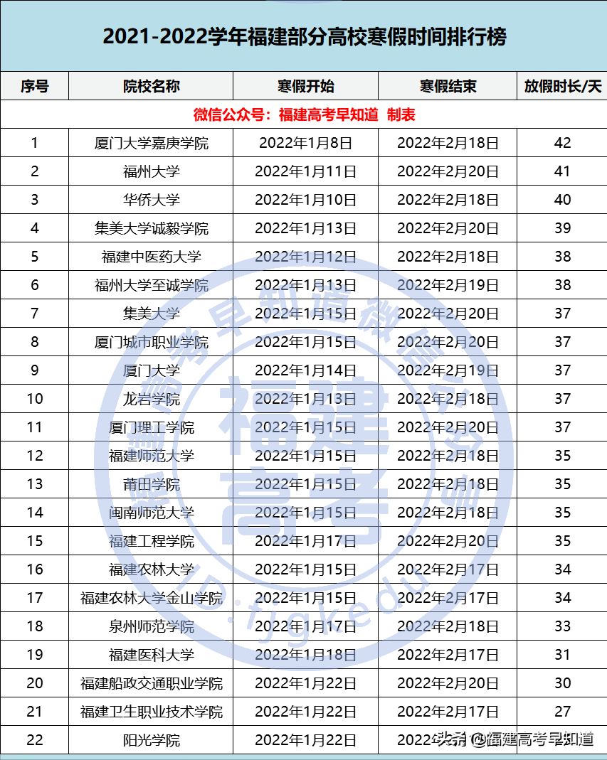 高考其他学校放假吗（福建各地高中寒假时间出炉）