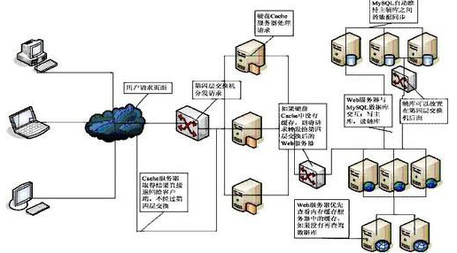 web服务器的工作原理及默认端口