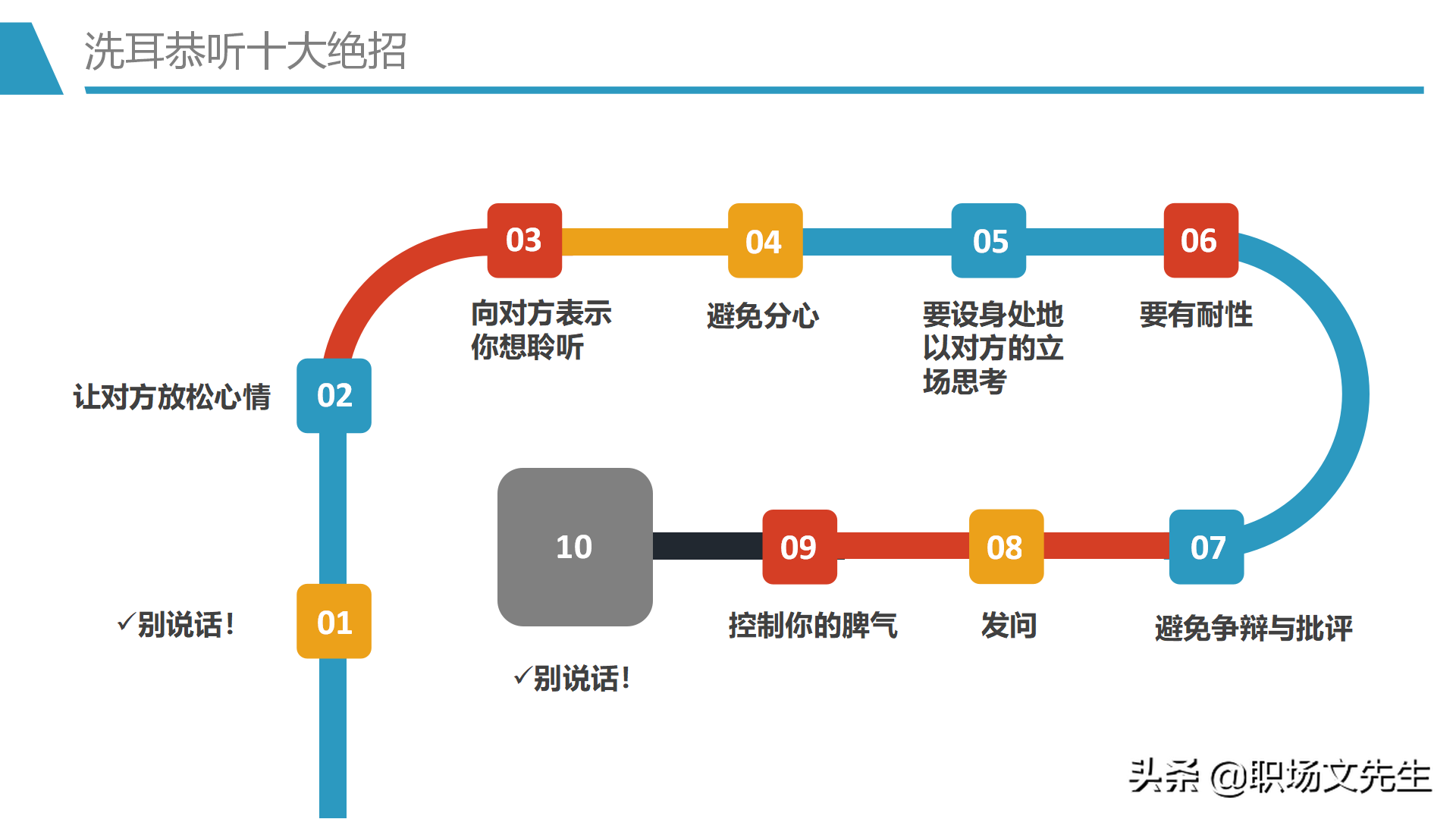 人际吸引的要素，30页人际交往培训PPT课件，人际交往的四种距离
