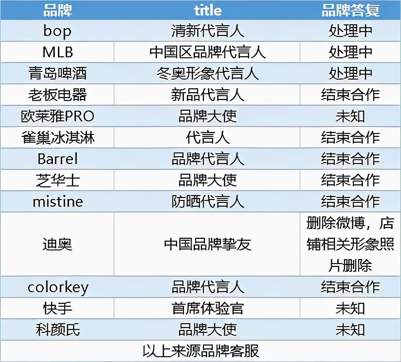 深陷“出轨门”风波，多品牌终止合作！孟美岐最新发声：请原谅我