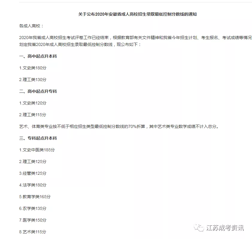2021年安徽省成人高考成绩查询时间已开通！附查询方式