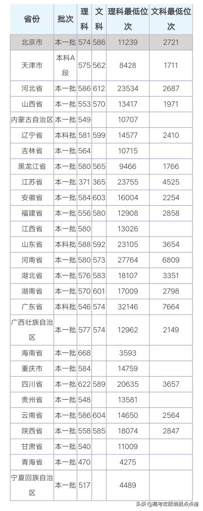 南京农业大学优势专业分析及2019、2018、2017年各省录取分数线
