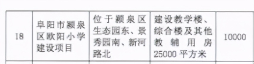 ​重磅利好！阜阳四中规划扩建，前期工作进行中