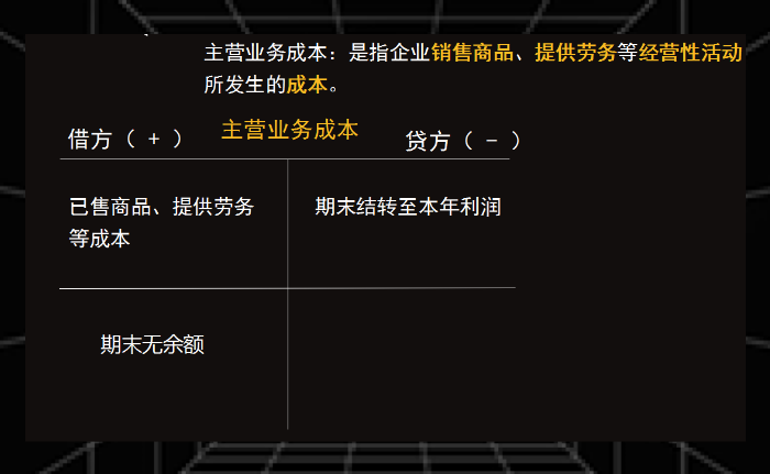 福利大放送！超全损益类会计科目汇总及账务处理，新手一学就会