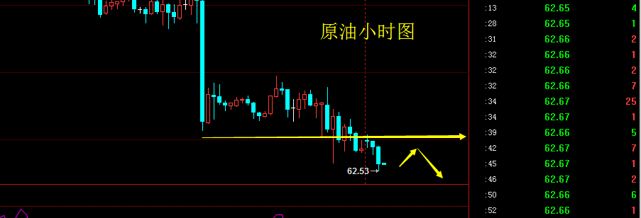 做原油，黄金原油稳定持续盈利的喊单提示服务，可以先体验后合作