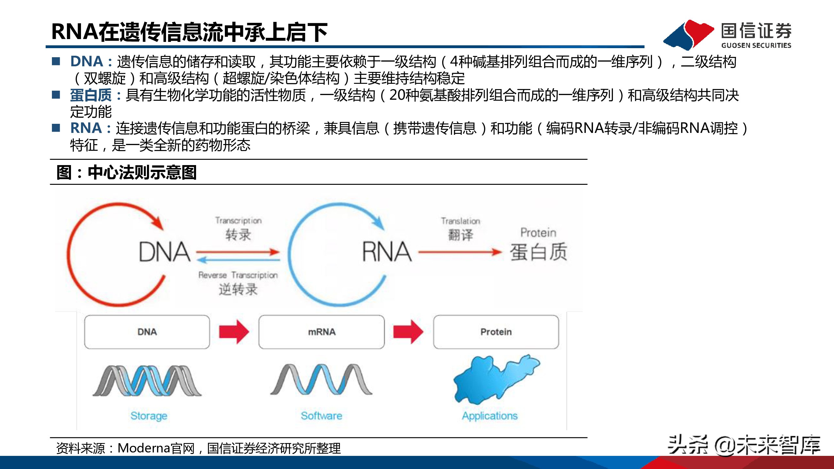 医药mRNA行业深度报告：mRNA技术大有可为