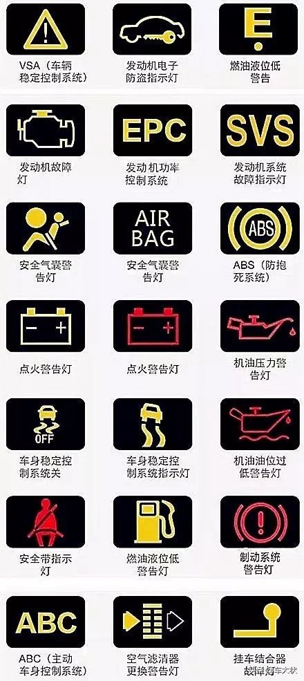 汽车仪表盘指示灯大全，180多种指示灯，你能认识几个？