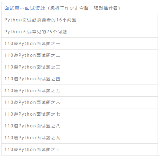 2020Python+人工智能学习路线图，附完整自学路线+视频+工具+面试