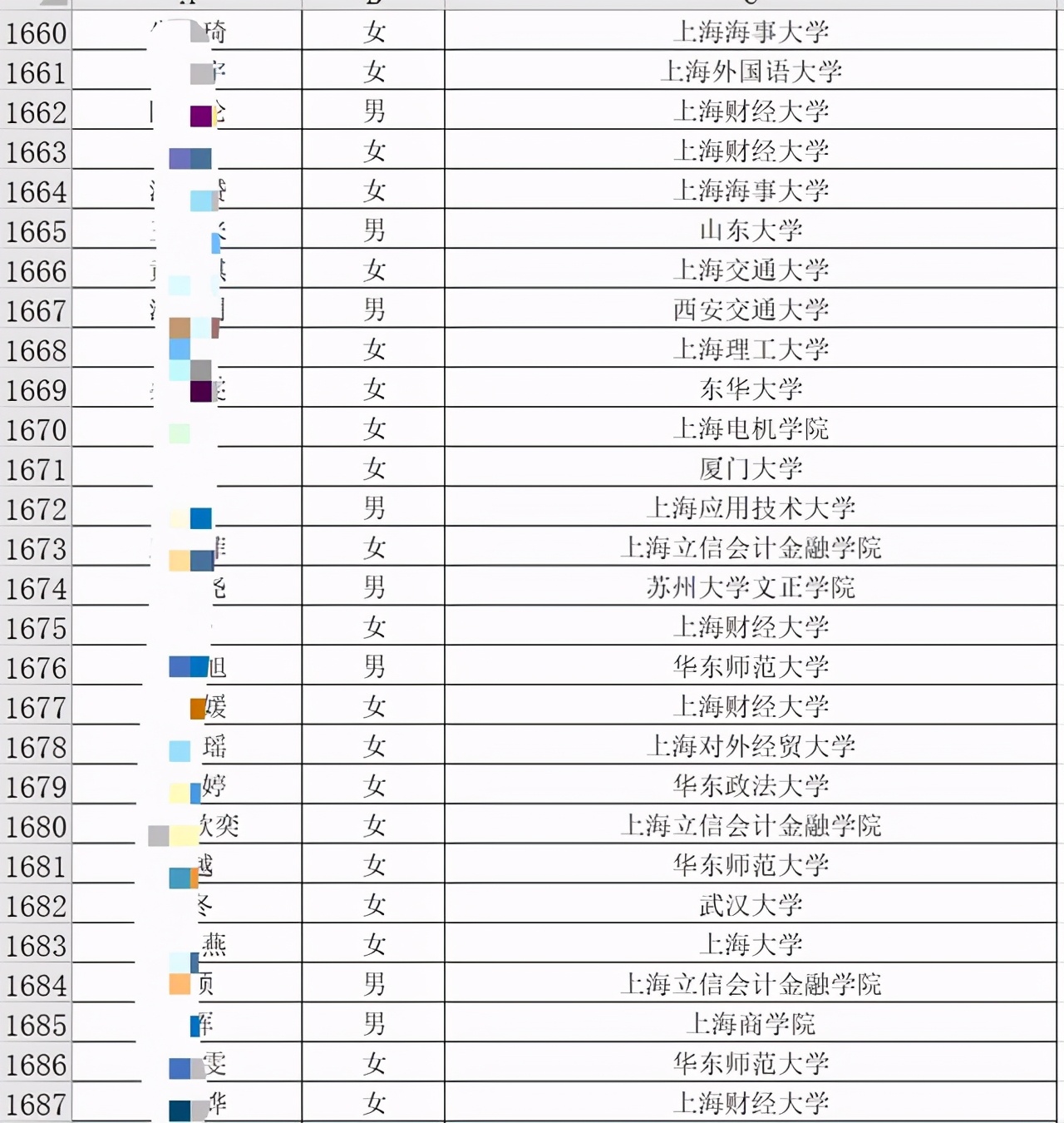 泰州学院招聘（中国工商银行招了10042人）