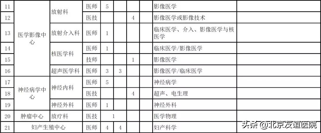 中日友好医院招聘（首都医科大学附属北京友谊医院2020年公开招聘启事）