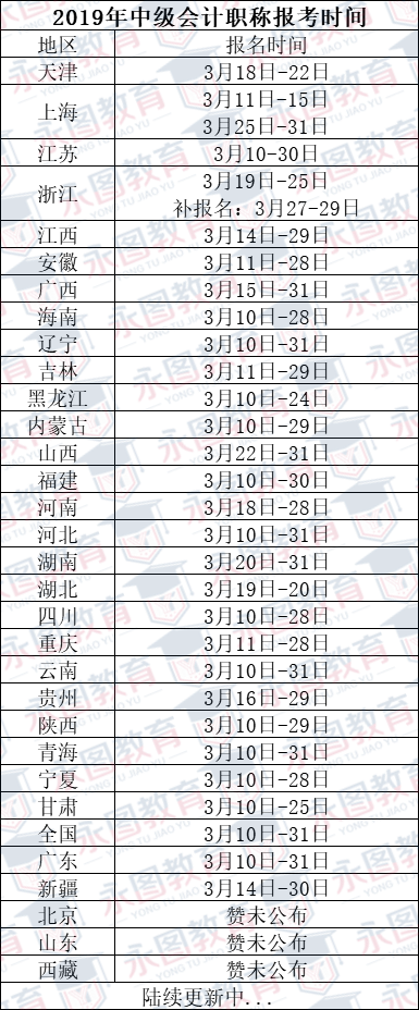 详解2019中级会计职称报考时间、报考条件、资格审核、信息采集！