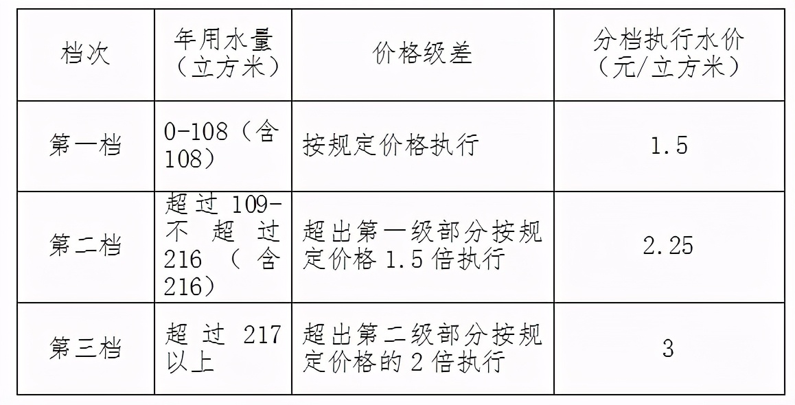水价是多少钱一吨1吨水多少钱