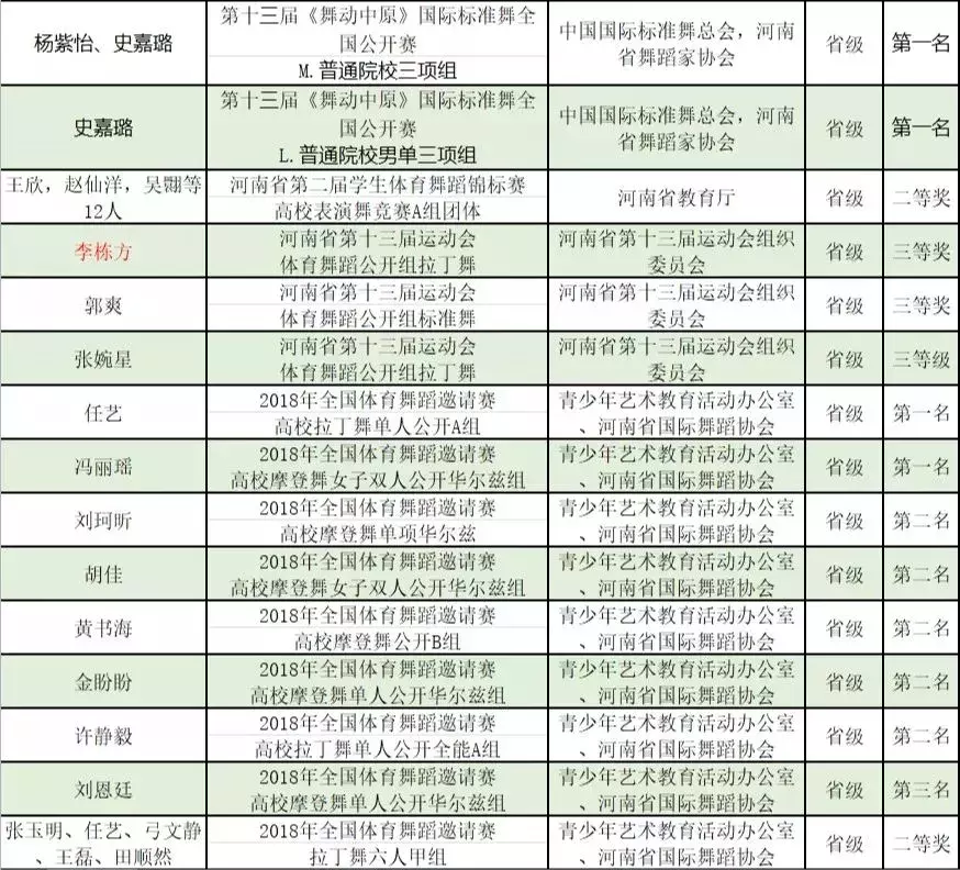 南阳师院体育学院：别样的青春美，独特的运动美