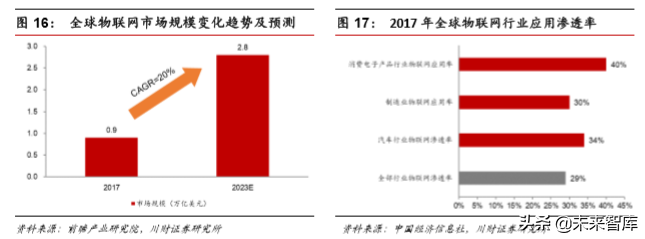 集成电路设计（IC)行业深度分析